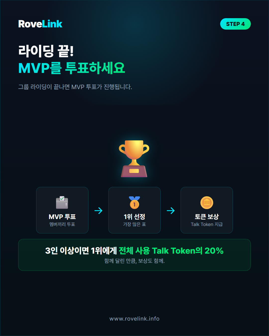 그룹 라이딩 MVP 투표