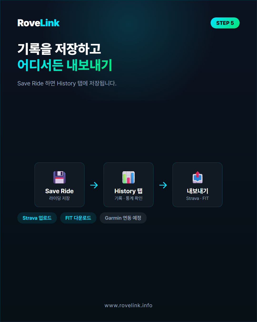 라이딩 기록 저장 및 공유